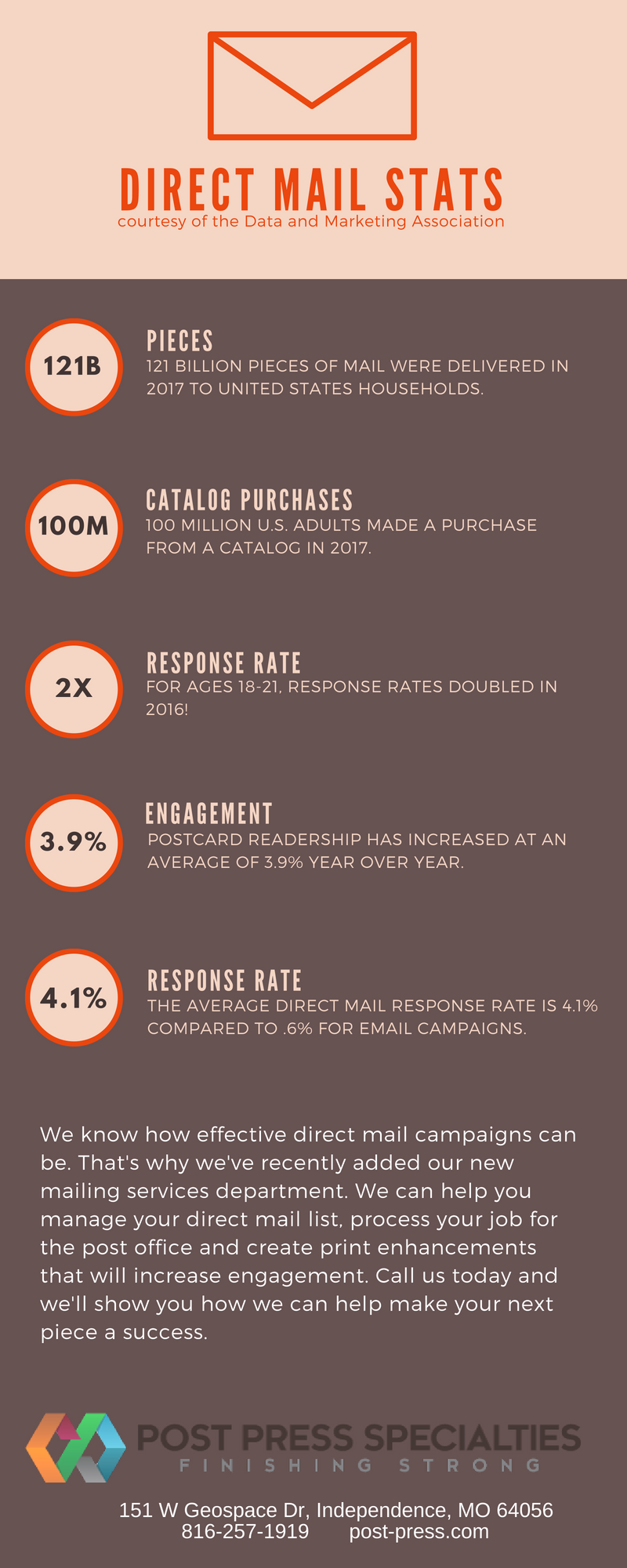Hyatt Mailing Solutions Post Press Specialties