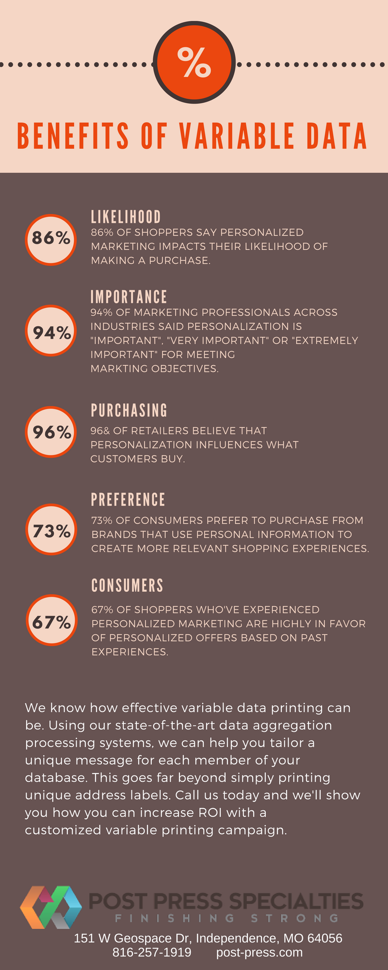 variableprintinfographic - Post Press Specialties